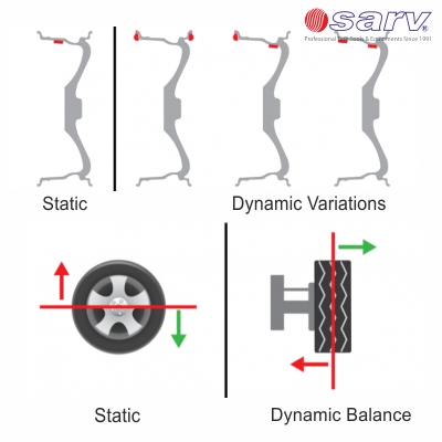 Learn about Wheel Balancing.