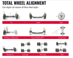 JOsam Wheel Alignment
